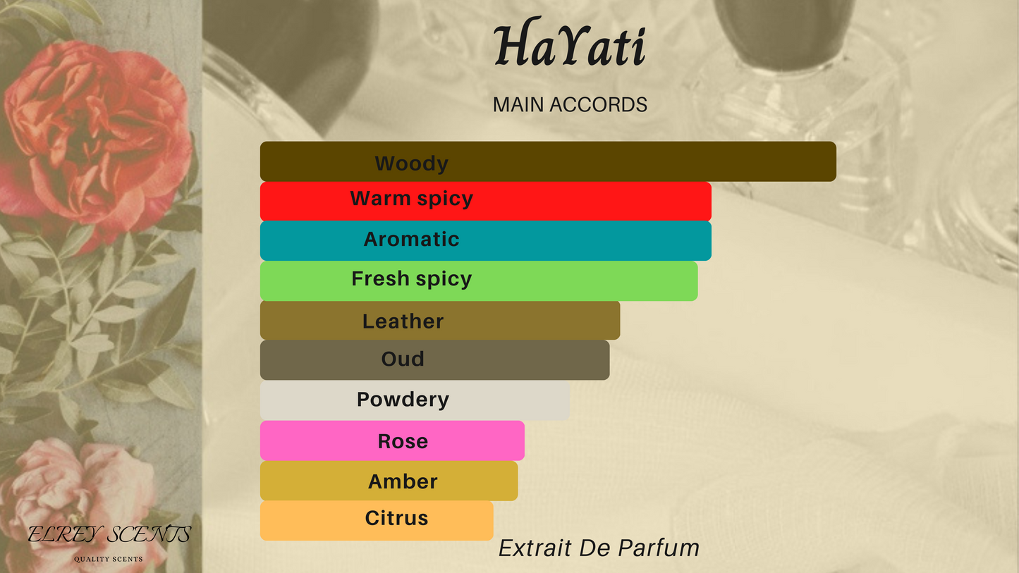 Hayati
