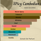 Spicy Cambodian Oud
